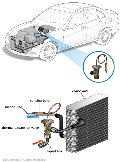 See C1042 repair manual